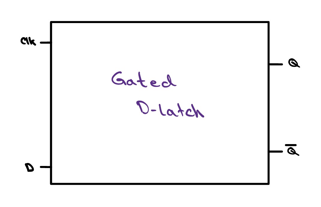 Cover illustration of a gated D-latch.
