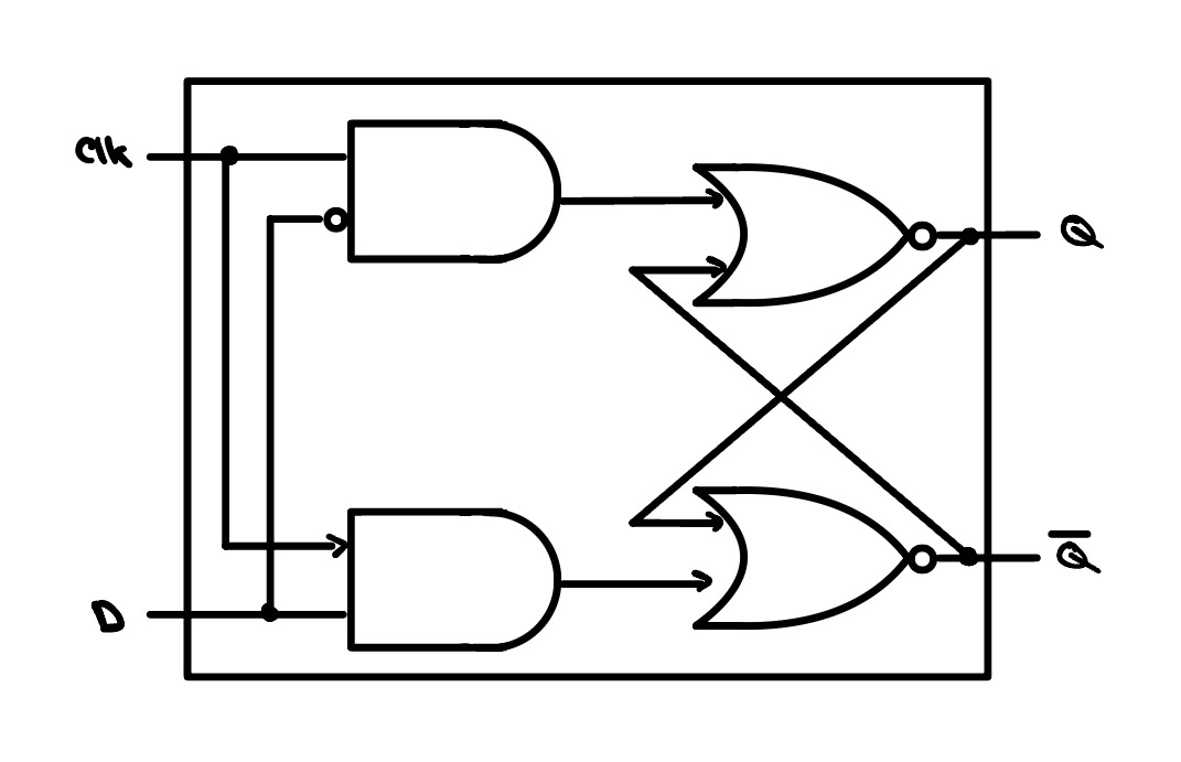 Logic schematic of a gated D-latch.