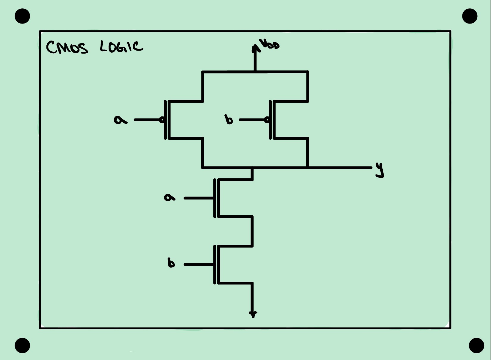 A CMOS logic circuit: two p-type transistors in parallel between V-DD and the output y, their gates driven by a and b, and two n-type transistors in series between y and ground, their gates also driven by a and b.