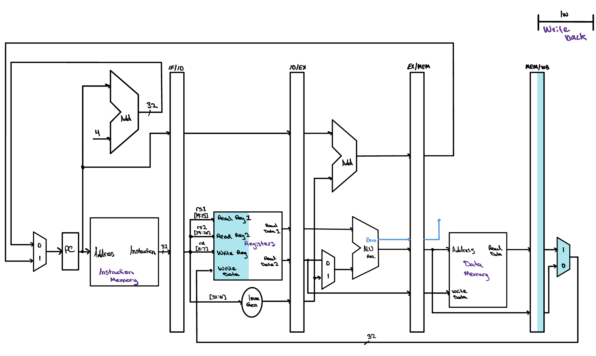 The pipelined datapath with only the Write-back hardware highlighted for lw x1, 20(x8). The MEM/WB register, the write-back multiplexer and the register file write port are shaded, returning the loaded word to register x1.